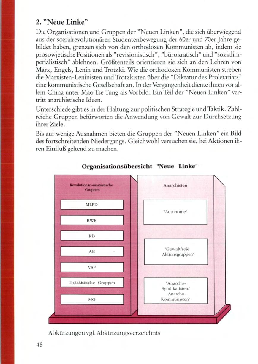 Seite 48 des Verfassungsschutzbericht 1987 Rheinland-Pfalz