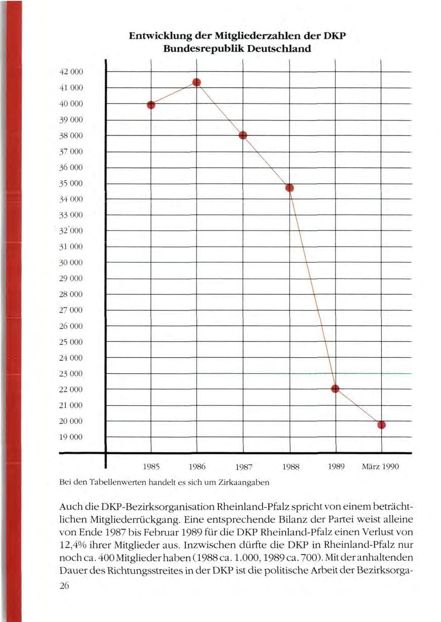 Seite 28 des Verfassungsschutzbericht 1989 Rheinland-Pfalz