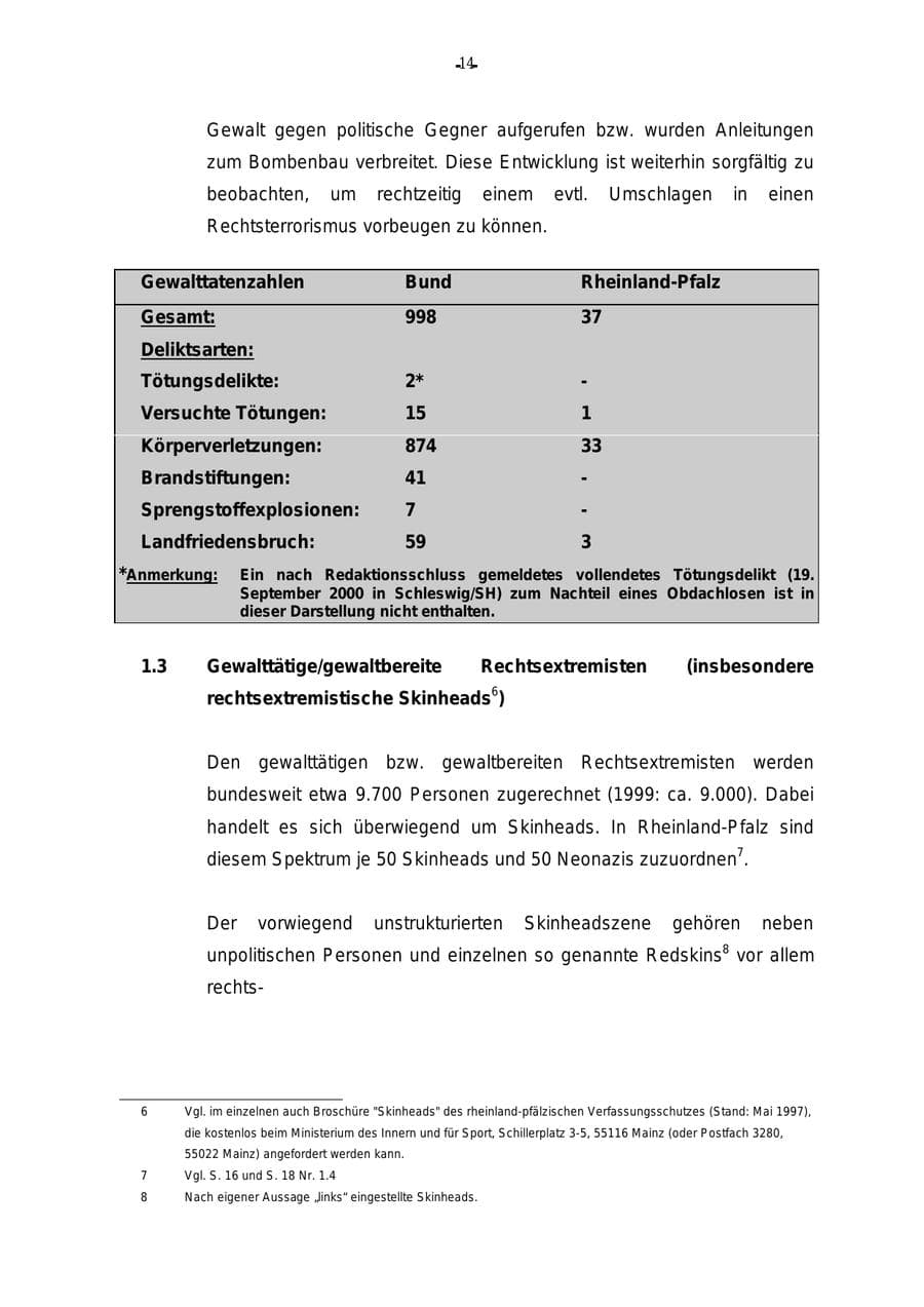 Seite 15 des Verfassungsschutzbericht 2000 Rheinland-Pfalz