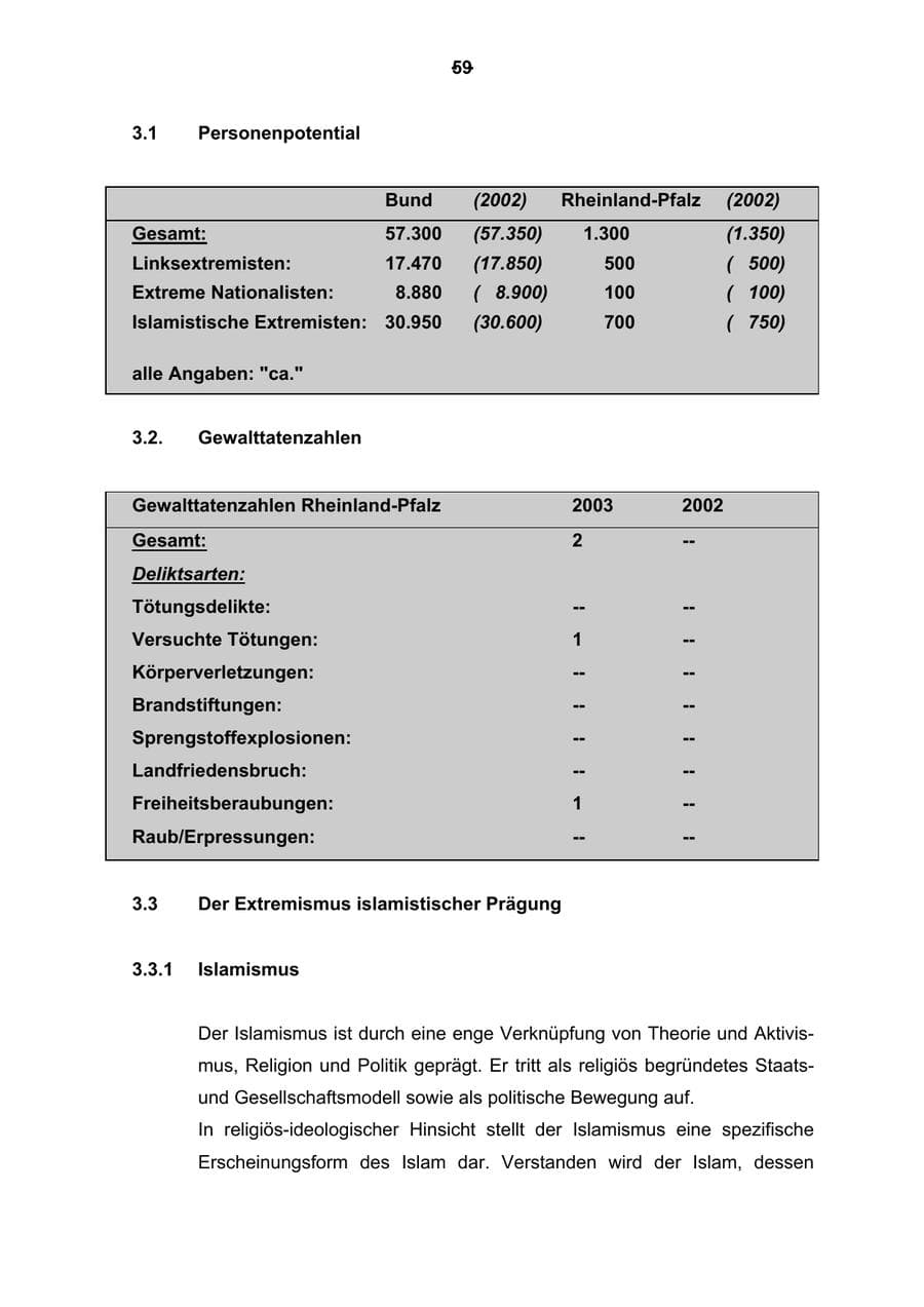 Seite 60 des Verfassungsschutzbericht 2003 Rheinland-Pfalz
