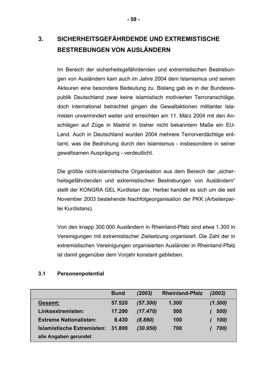 Seite 61 des Verfassungsschutzbericht 2004 Rheinland-Pfalz