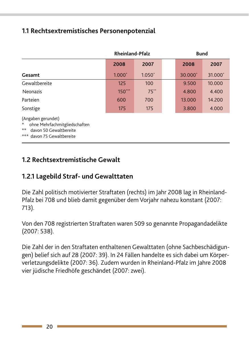 Seite 22 des Verfassungsschutzbericht 2008 Rheinland-Pfalz