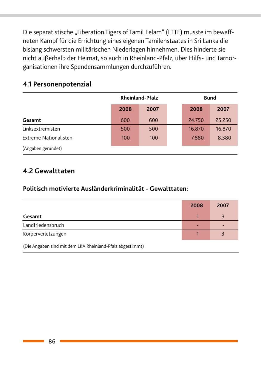 Seite 88 des Verfassungsschutzbericht 2008 Rheinland-Pfalz