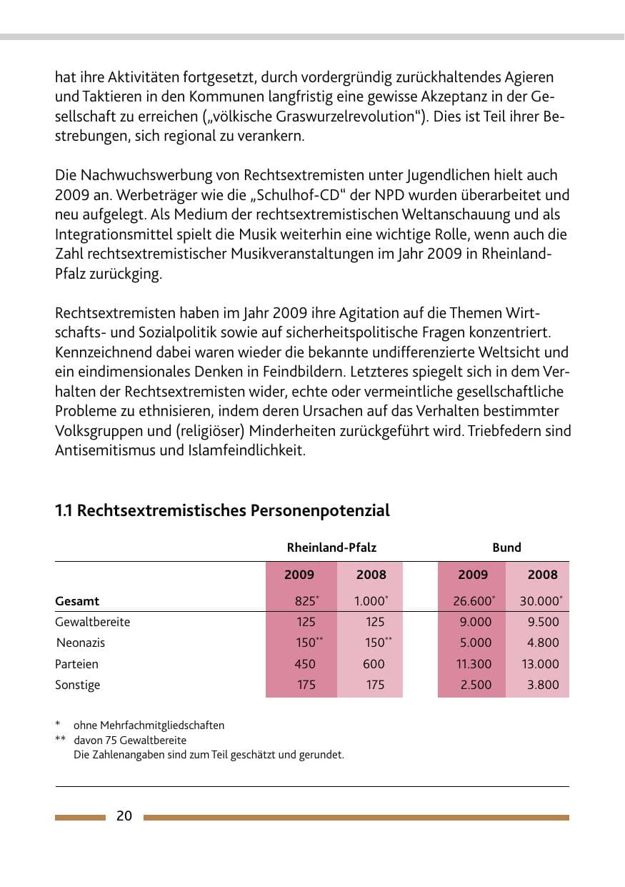 Seite 21 des Verfassungsschutzbericht 2009 Rheinland-Pfalz