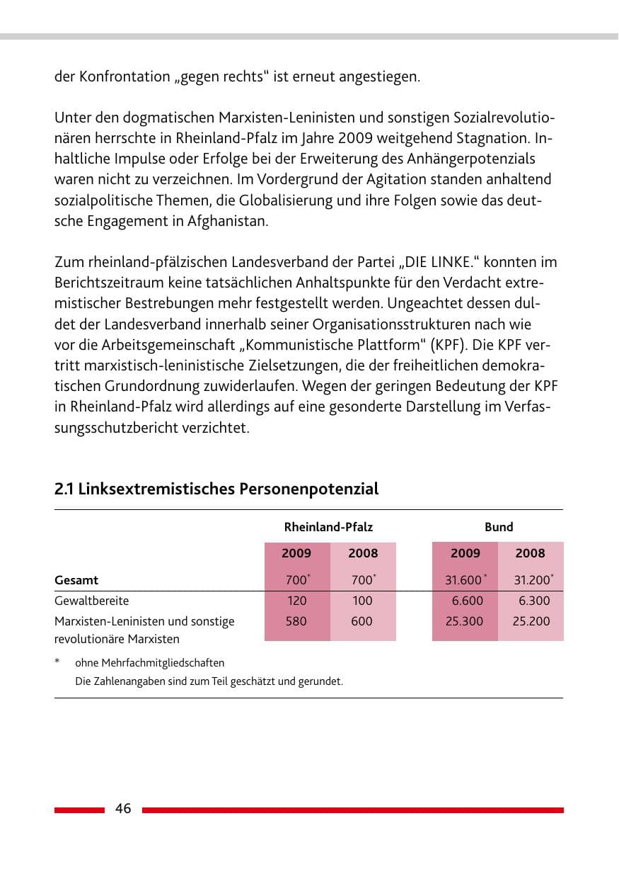 Seite 47 des Verfassungsschutzbericht 2009 Rheinland-Pfalz