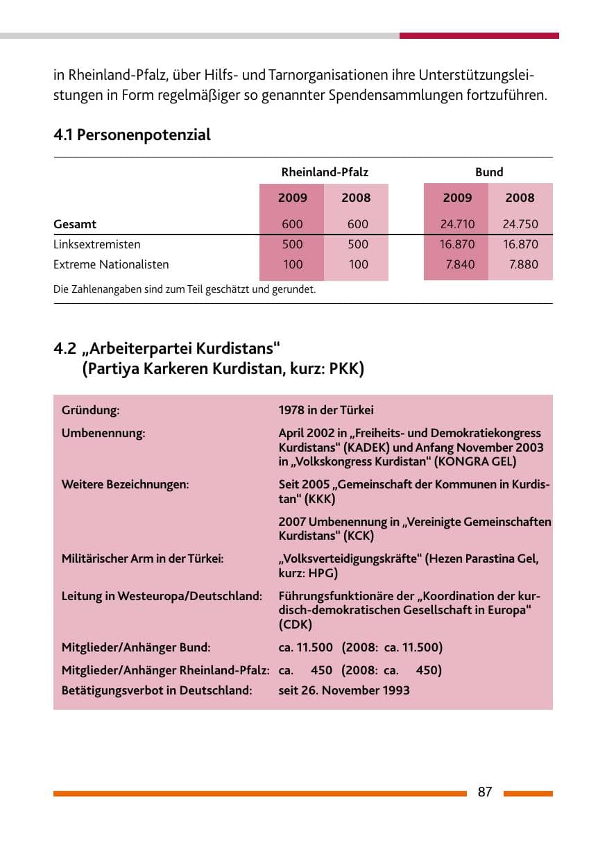 Seite 88 des Verfassungsschutzbericht 2009 Rheinland-Pfalz