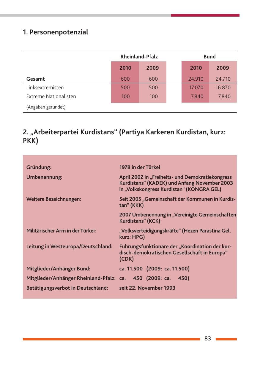 Seite 85 des Verfassungsschutzbericht 2010 Rheinland-Pfalz