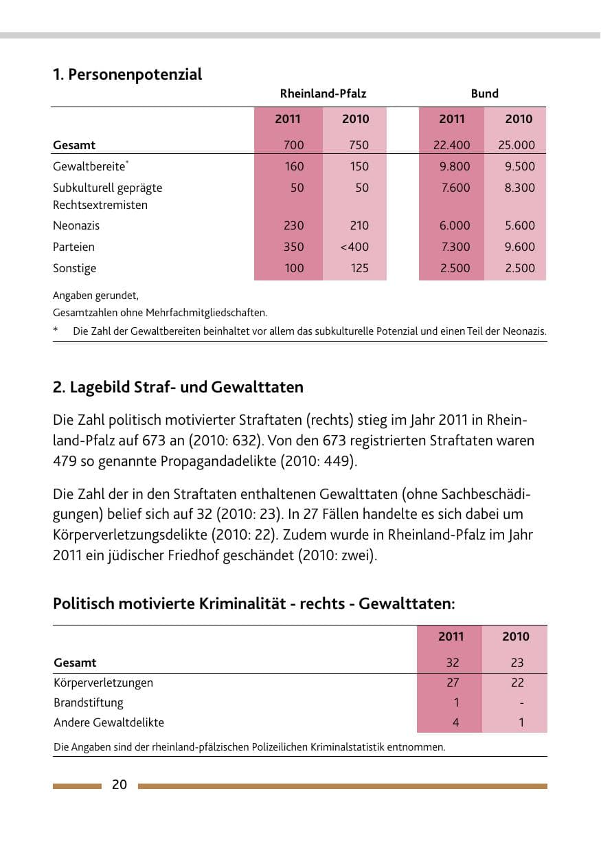 Seite 22 des Verfassungsschutzbericht 2011 Rheinland-Pfalz