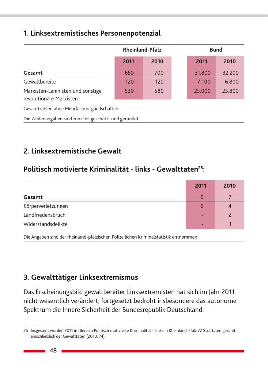 Seite 50 des Verfassungsschutzbericht 2011 Rheinland-Pfalz