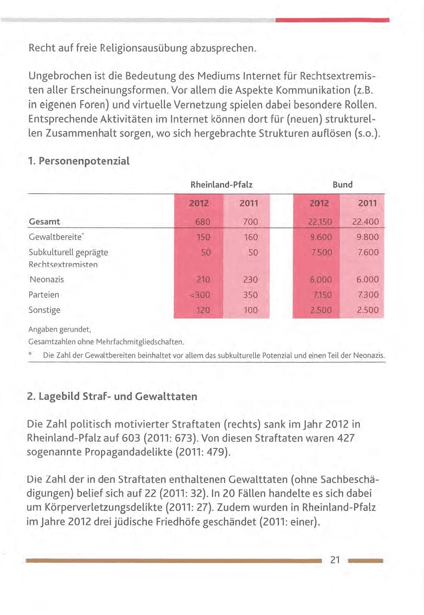 Seite 21 des Verfassungsschutzbericht 2012 Rheinland-Pfalz