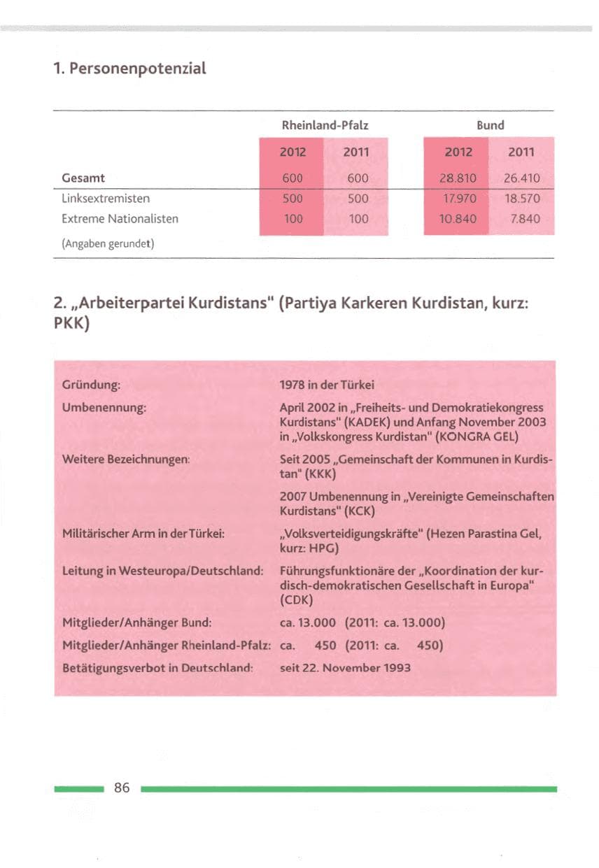 Seite 86 des Verfassungsschutzbericht 2012 Rheinland-Pfalz