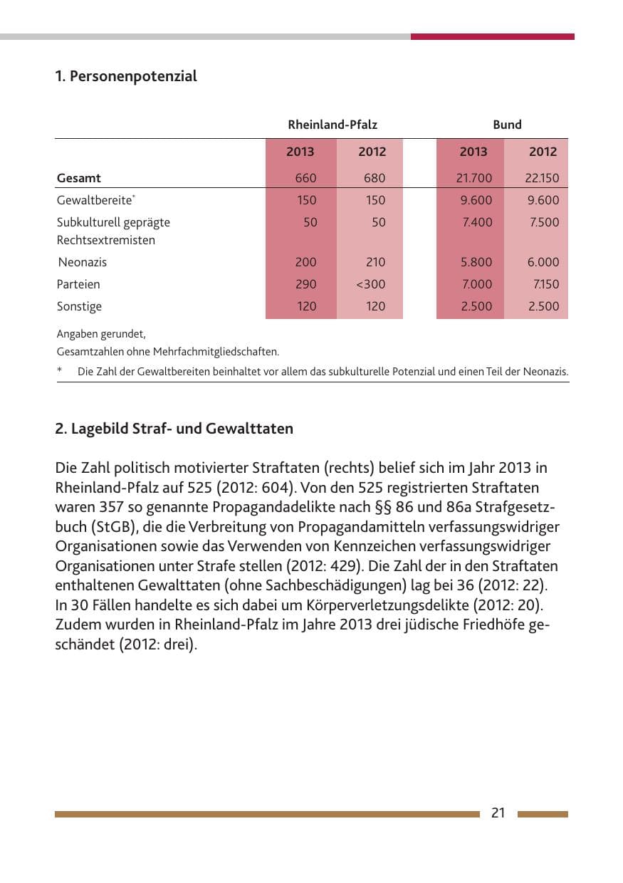Seite 23 des Verfassungsschutzbericht 2013 Rheinland-Pfalz