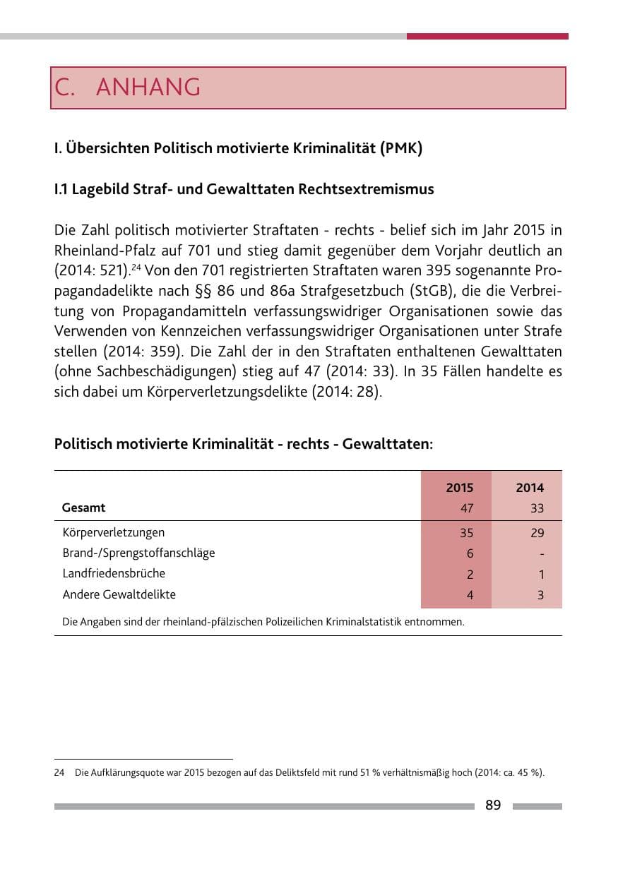 Seite 91 des Verfassungsschutzbericht 2015 Rheinland-Pfalz