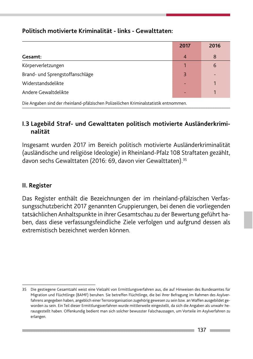 Seite 137 des Verfassungsschutzbericht 2017 Rheinland-Pfalz