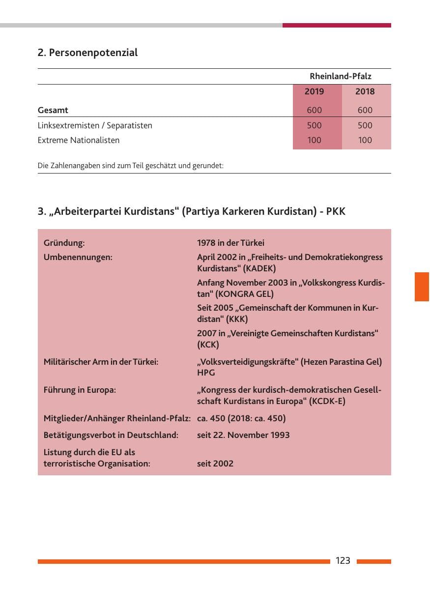 Seite 124 des Verfassungsschutzbericht 2019 Rheinland-Pfalz