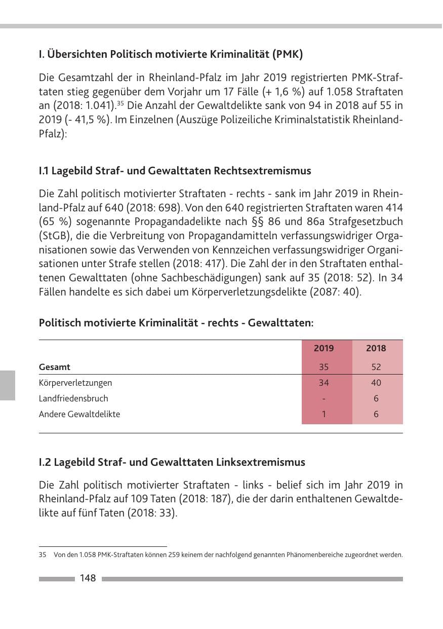 Seite 149 des Verfassungsschutzbericht 2019 Rheinland-Pfalz