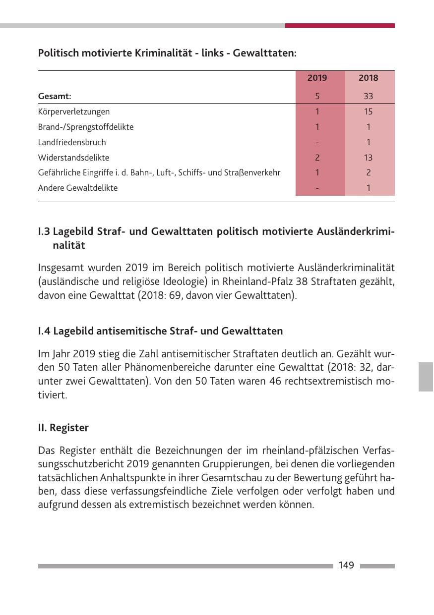 Seite 150 des Verfassungsschutzbericht 2019 Rheinland-Pfalz