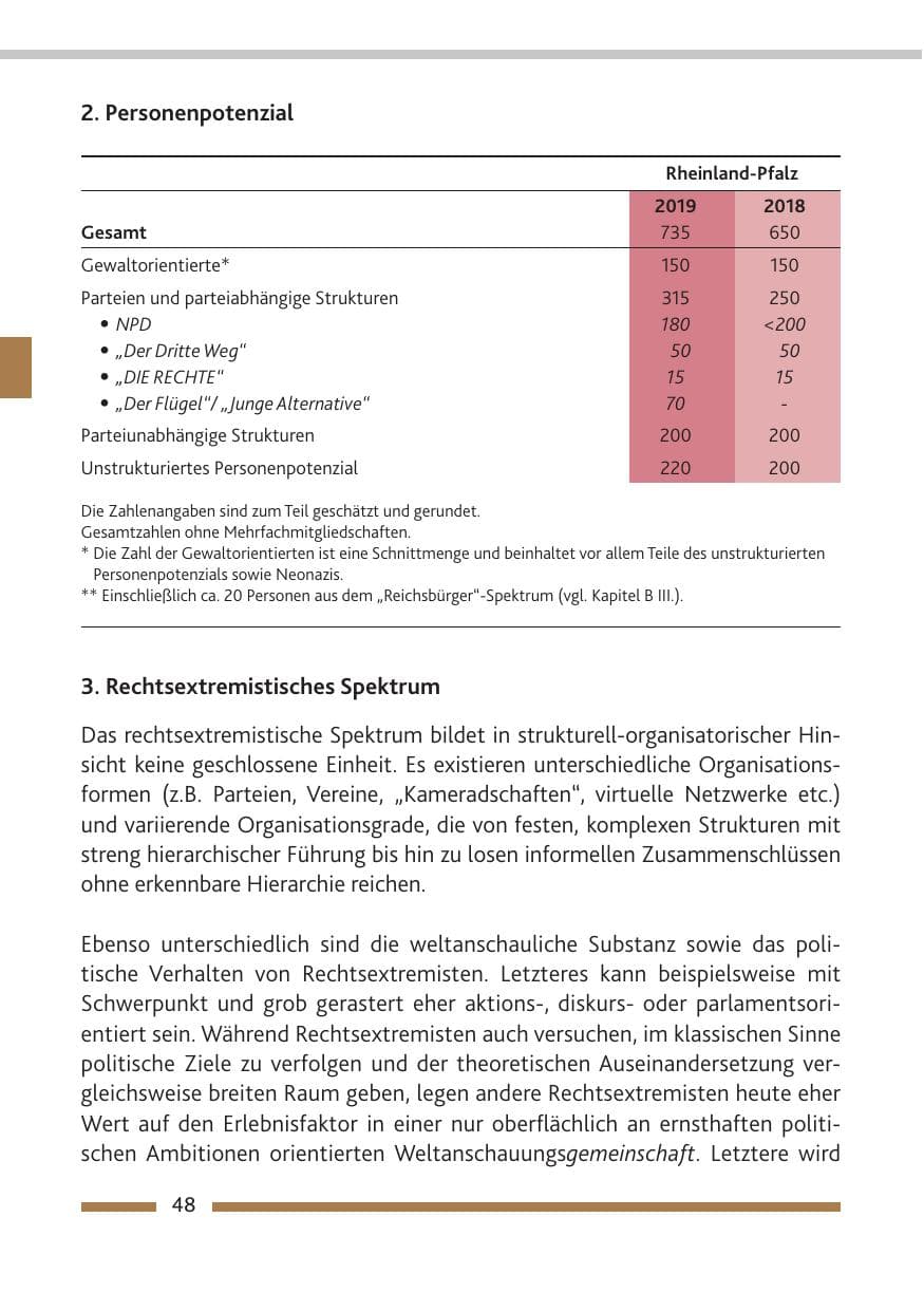 Seite 49 des Verfassungsschutzbericht 2019 Rheinland-Pfalz