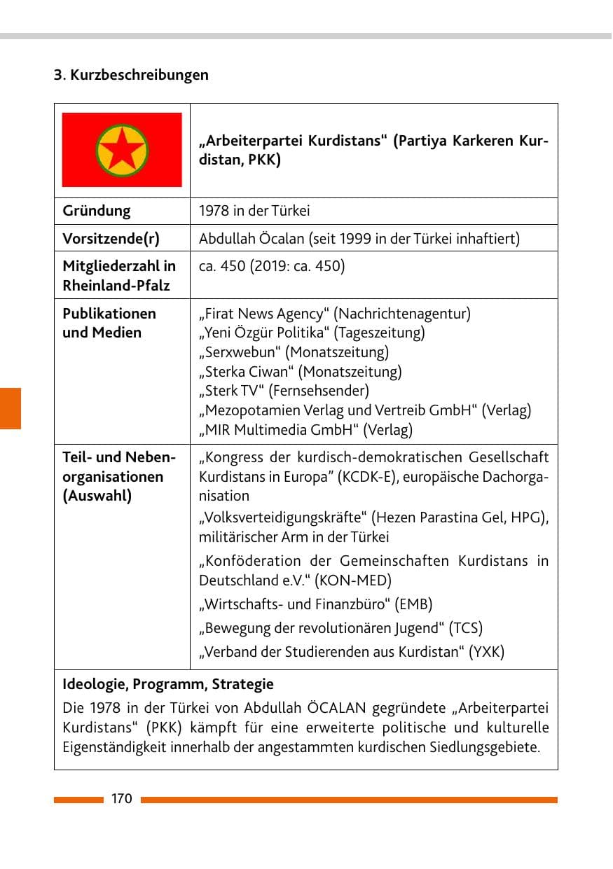 Seite 172 des Verfassungsschutzbericht 2020 Rheinland-Pfalz