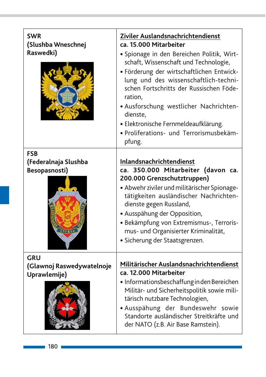 Seite 182 des Verfassungsschutzbericht 2020 Rheinland-Pfalz