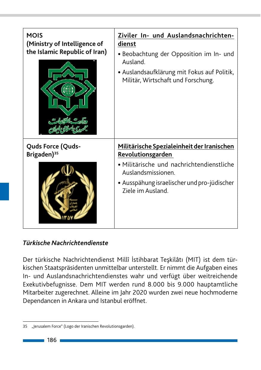 Seite 188 des Verfassungsschutzbericht 2020 Rheinland-Pfalz