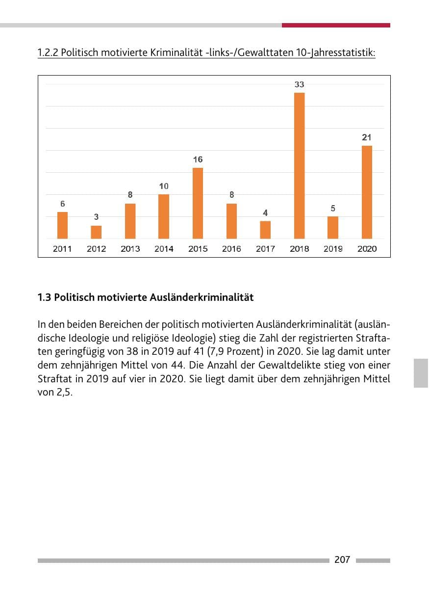 Seite 209 des Verfassungsschutzbericht 2020 Rheinland-Pfalz