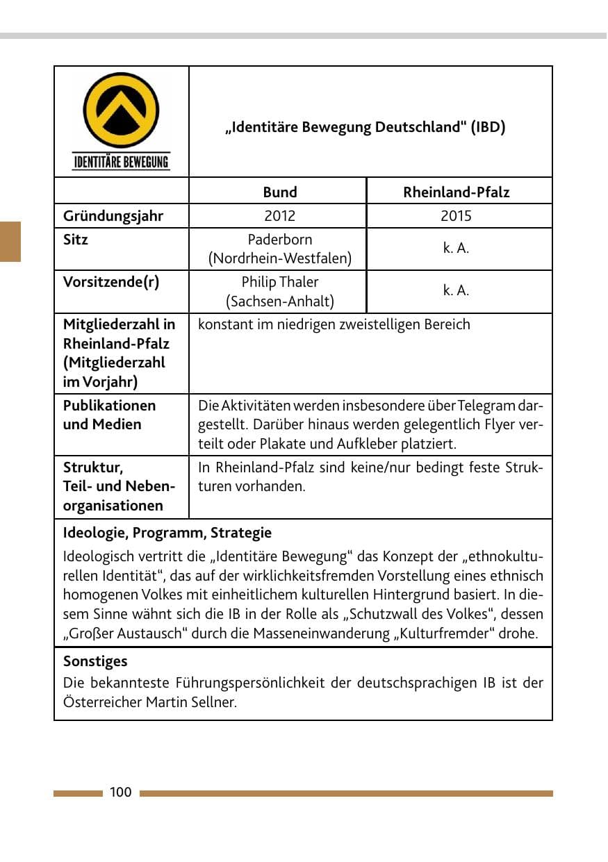 Seite 102 des Verfassungsschutzbericht 2021 Rheinland-Pfalz
