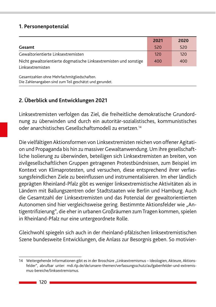 Seite 122 des Verfassungsschutzbericht 2021 Rheinland-Pfalz