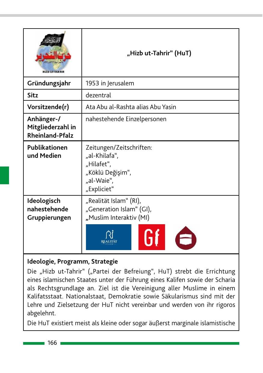 Seite 168 des Verfassungsschutzbericht 2021 Rheinland-Pfalz