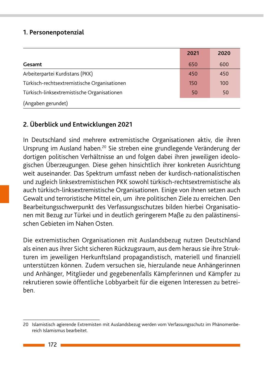 Seite 174 des Verfassungsschutzbericht 2021 Rheinland-Pfalz