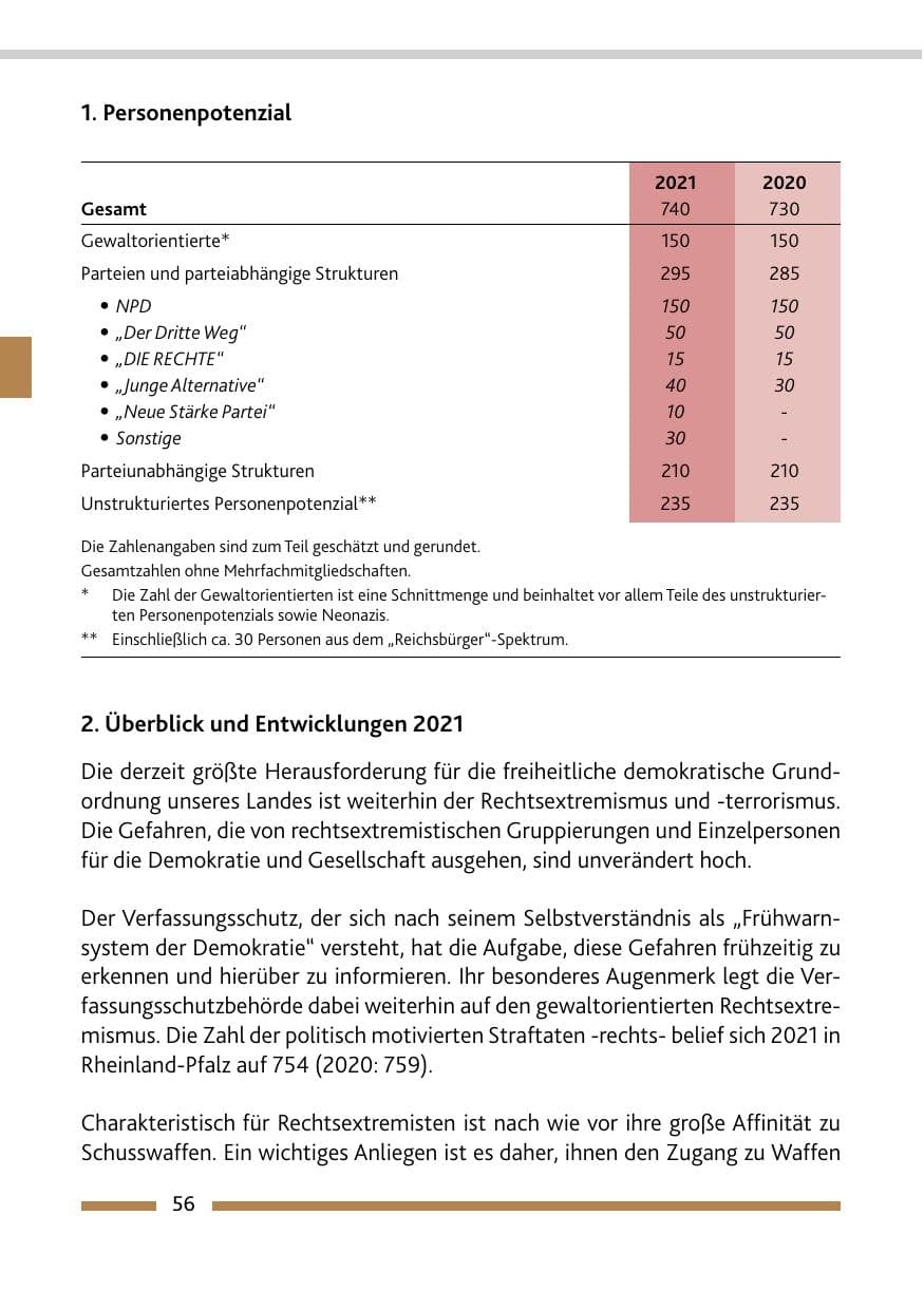 Seite 58 des Verfassungsschutzbericht 2021 Rheinland-Pfalz