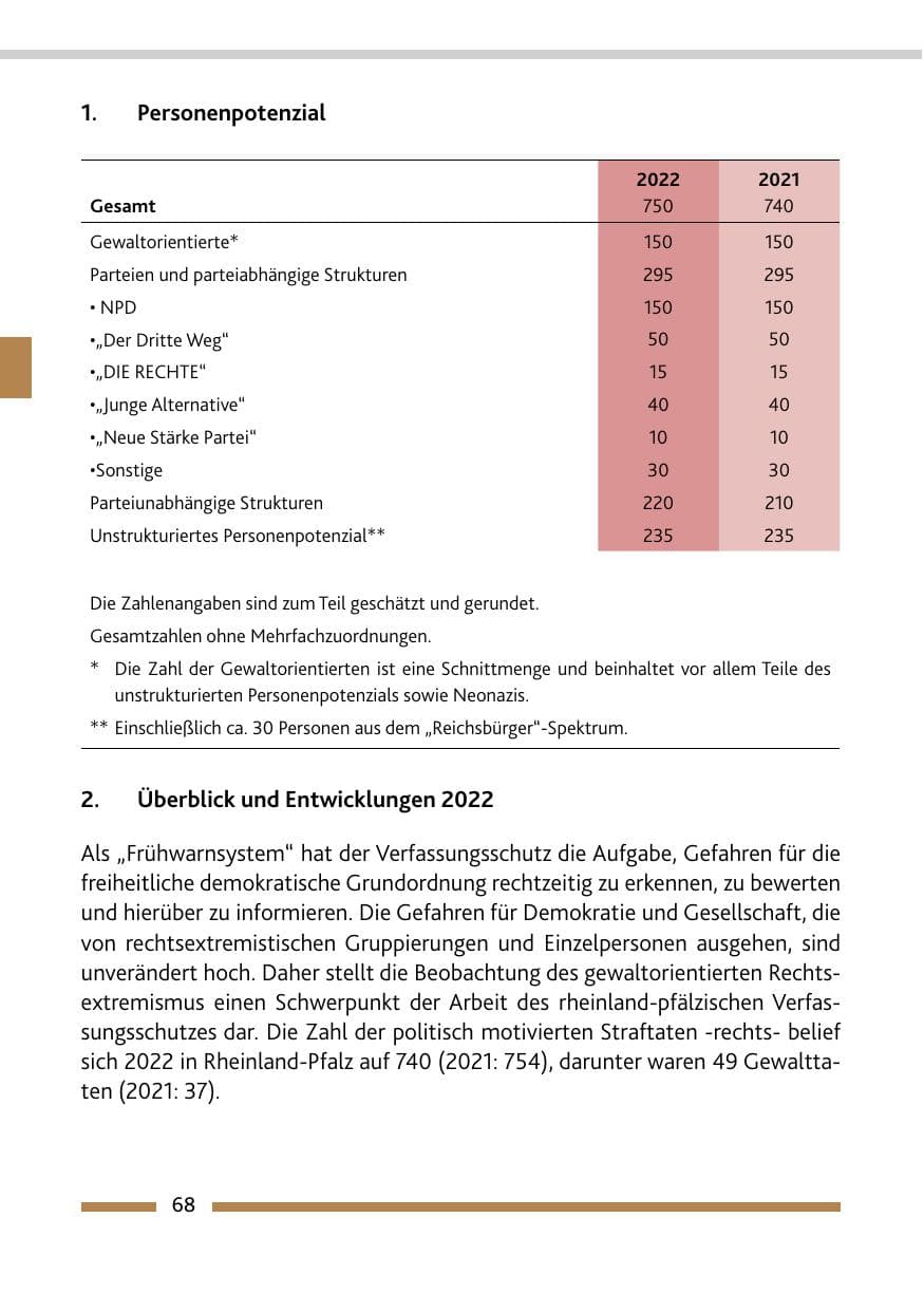 Seite 70 des Verfassungsschutzbericht 2022 Rheinland-Pfalz