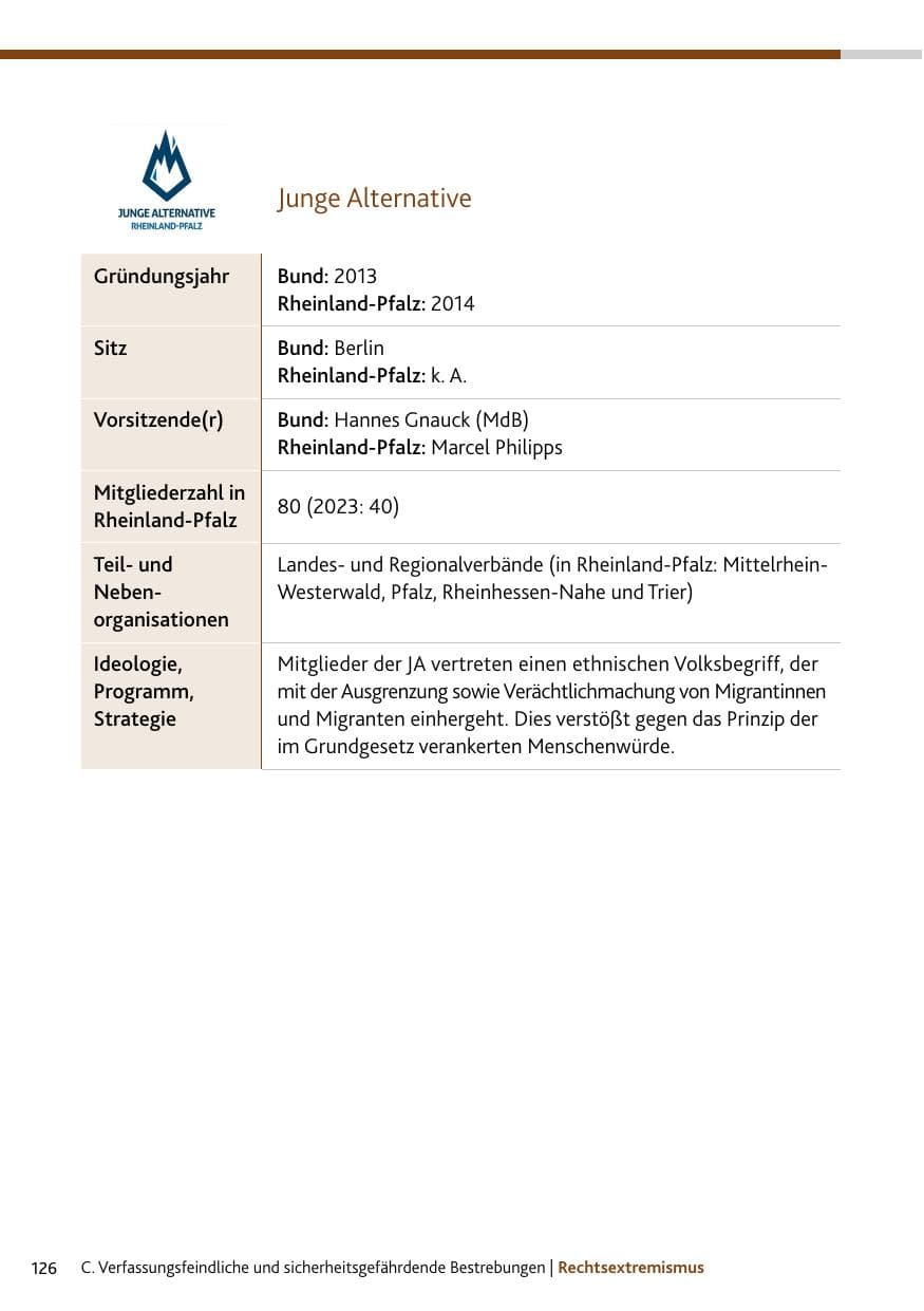 Seite 126 des Verfassungsschutzbericht 2024 Rheinland-Pfalz