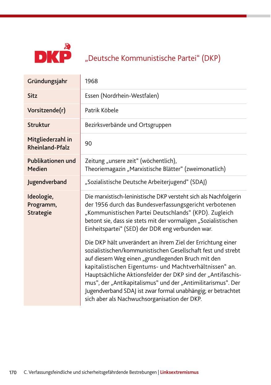 Seite 170 des Verfassungsschutzbericht 2024 Rheinland-Pfalz