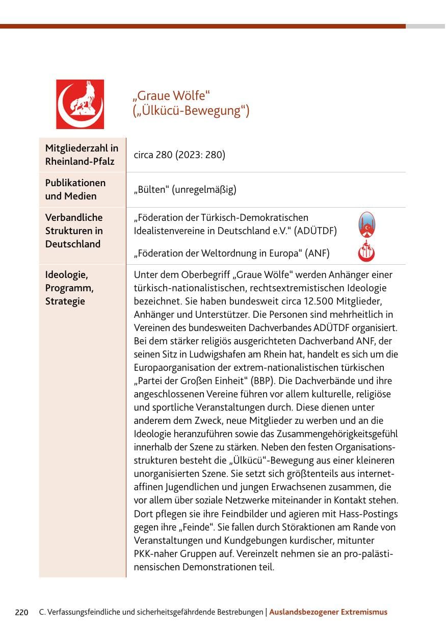 Seite 220 des Verfassungsschutzbericht 2024 Rheinland-Pfalz
