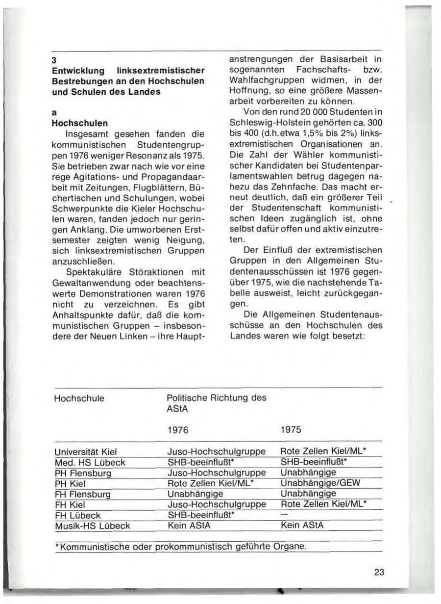 Seite 25 des Verfassungsschutzbericht 1976 Schleswig-Holstein