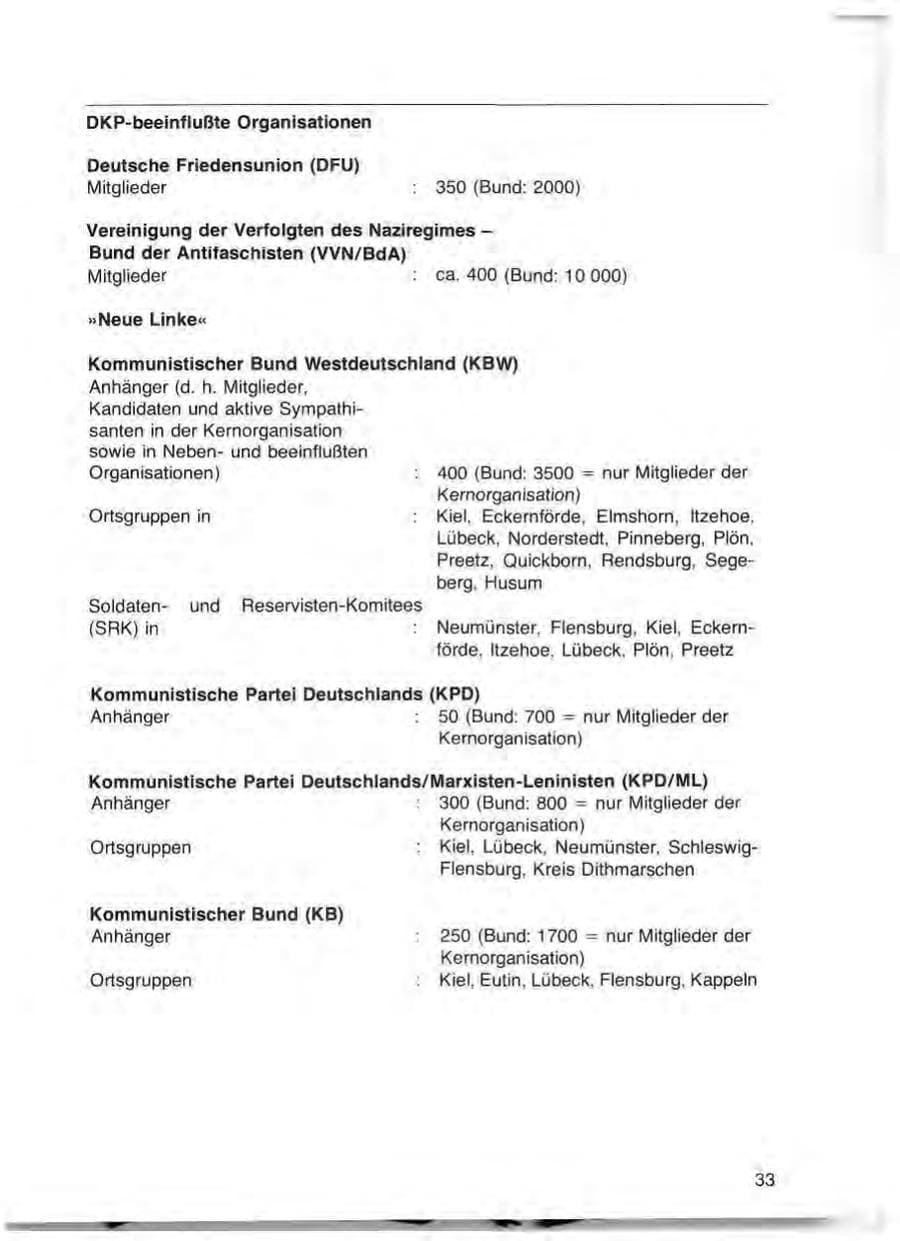 Seite 35 des Verfassungsschutzbericht 1977 Schleswig-Holstein