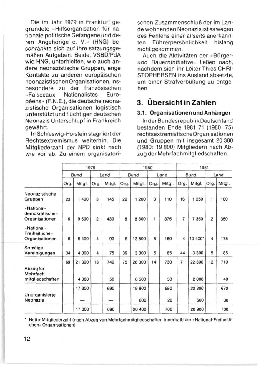 Seite 14 des Verfassungsschutzbericht 1981 Schleswig-Holstein