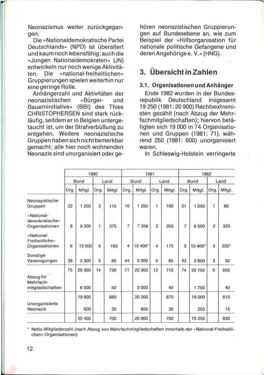 Seite 14 des Verfassungsschutzbericht 1982 Schleswig-Holstein