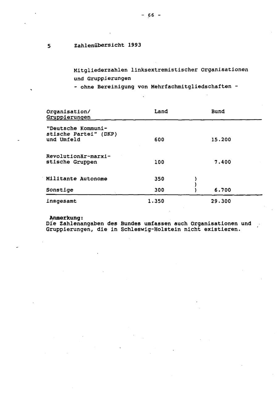 Seite 71 des Verfassungsschutzbericht 1993 Schleswig-Holstein