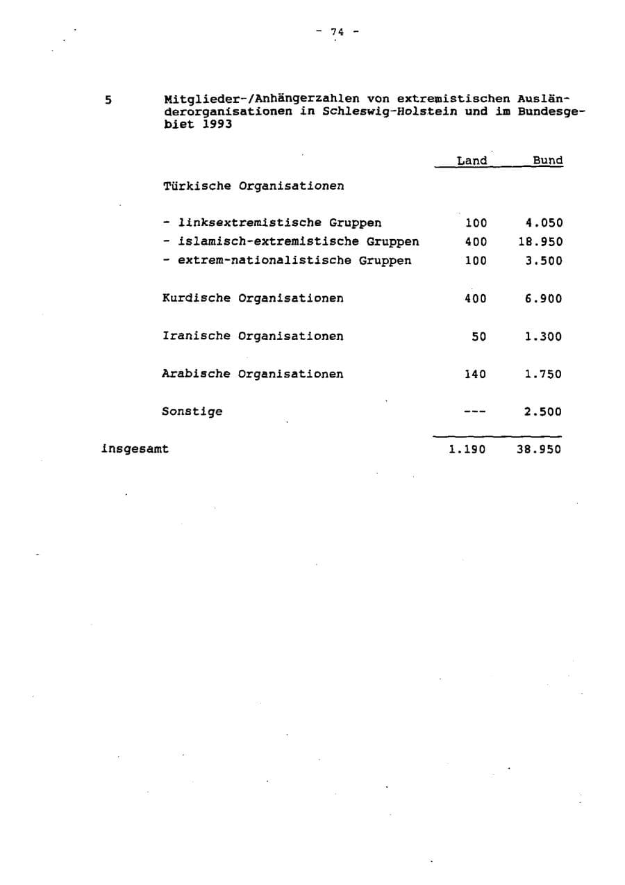 Seite 79 des Verfassungsschutzbericht 1993 Schleswig-Holstein