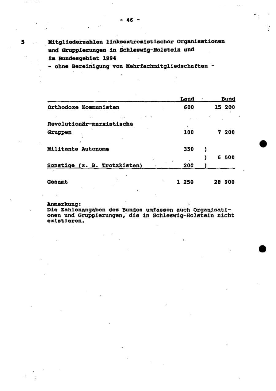 Seite 51 des Verfassungsschutzbericht 1994 Schleswig-Holstein
