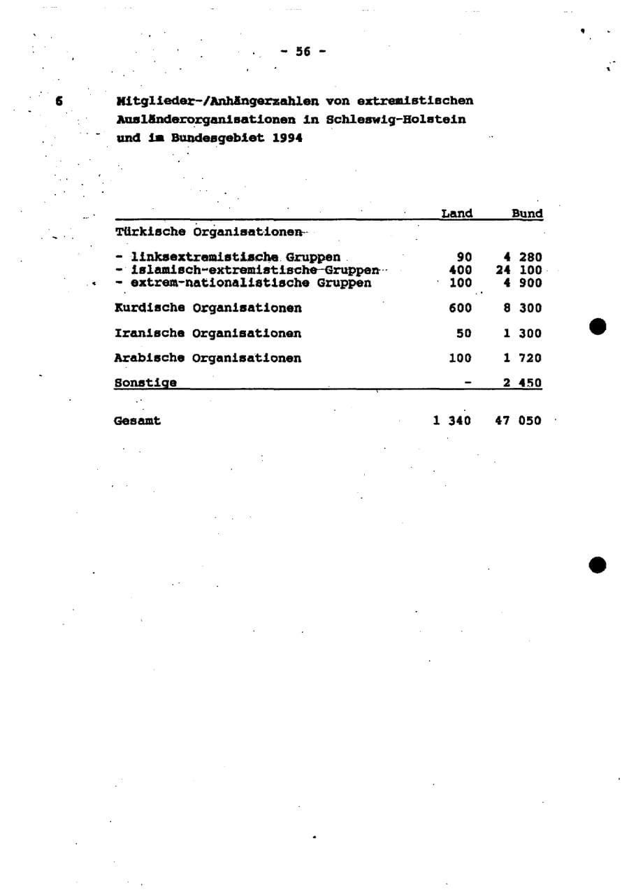 Seite 61 des Verfassungsschutzbericht 1994 Schleswig-Holstein