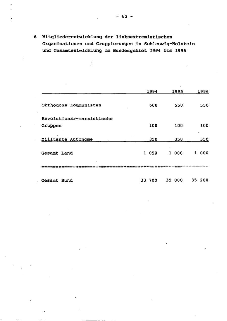 Seite 70 des Verfassungsschutzbericht 1996 Schleswig-Holstein
