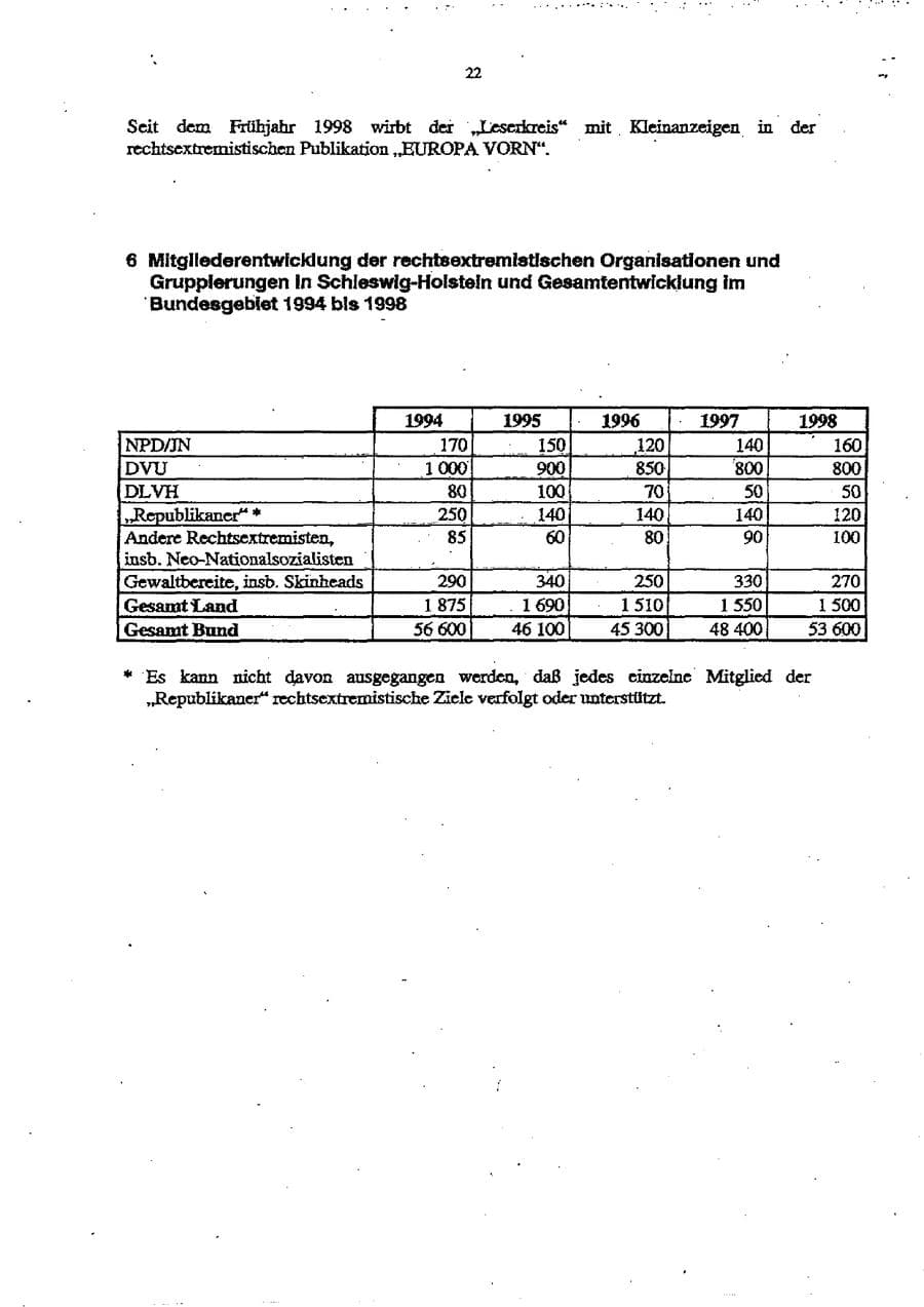 Seite 26 des Verfassungsschutzbericht 1998 Schleswig-Holstein
