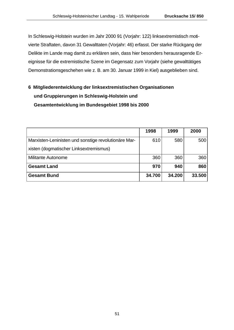 Seite 51 des Verfassungsschutzbericht 2000 Schleswig-Holstein