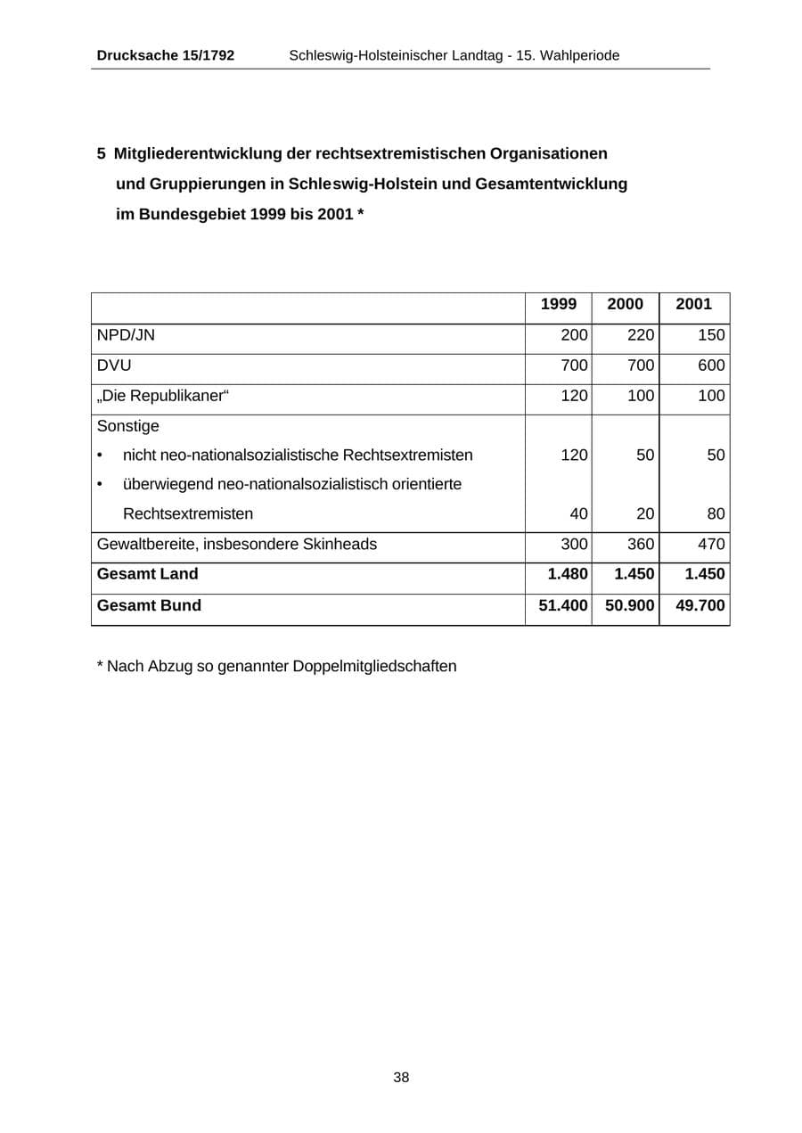 Seite 38 des Verfassungsschutzbericht 2001 Schleswig-Holstein
