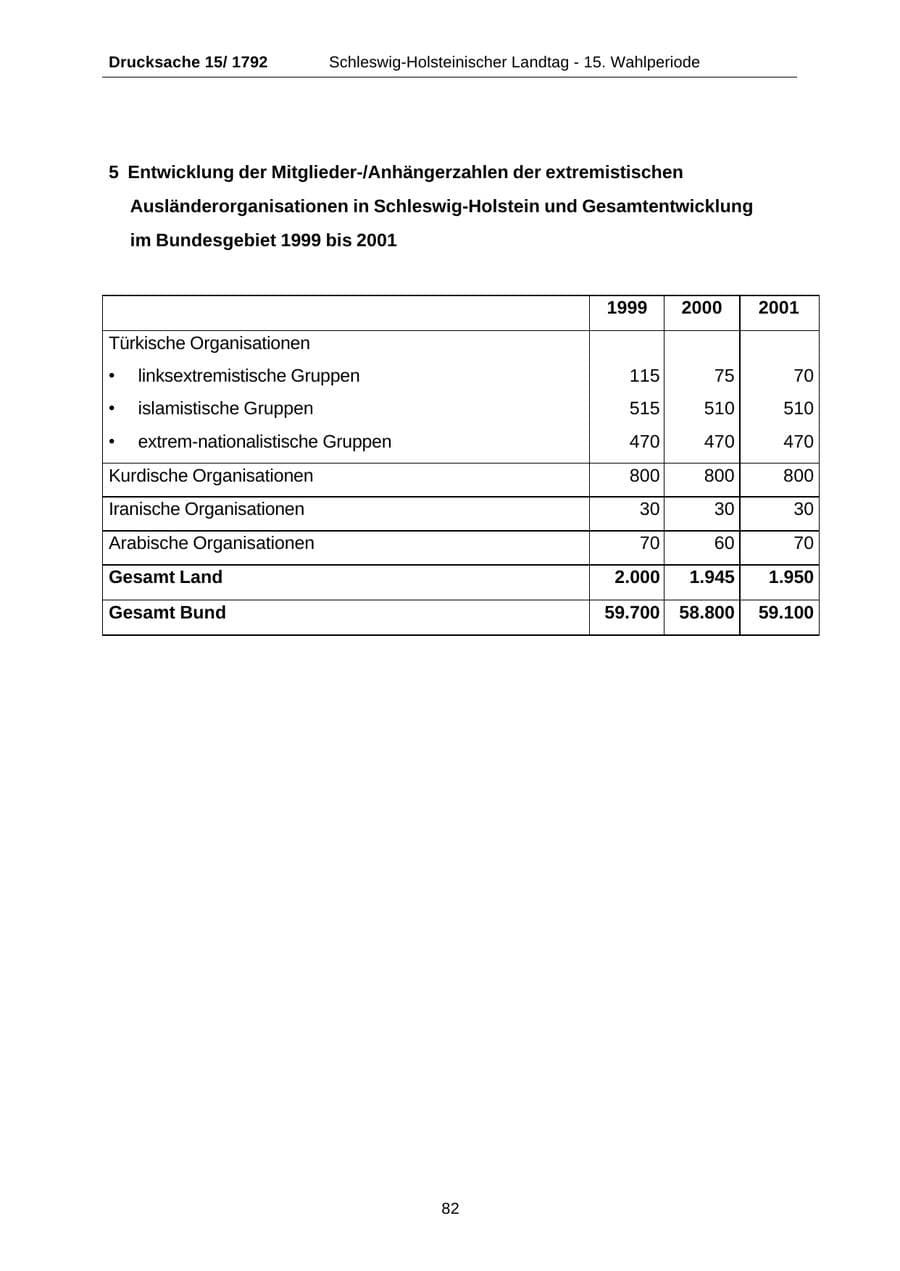 Seite 82 des Verfassungsschutzbericht 2001 Schleswig-Holstein