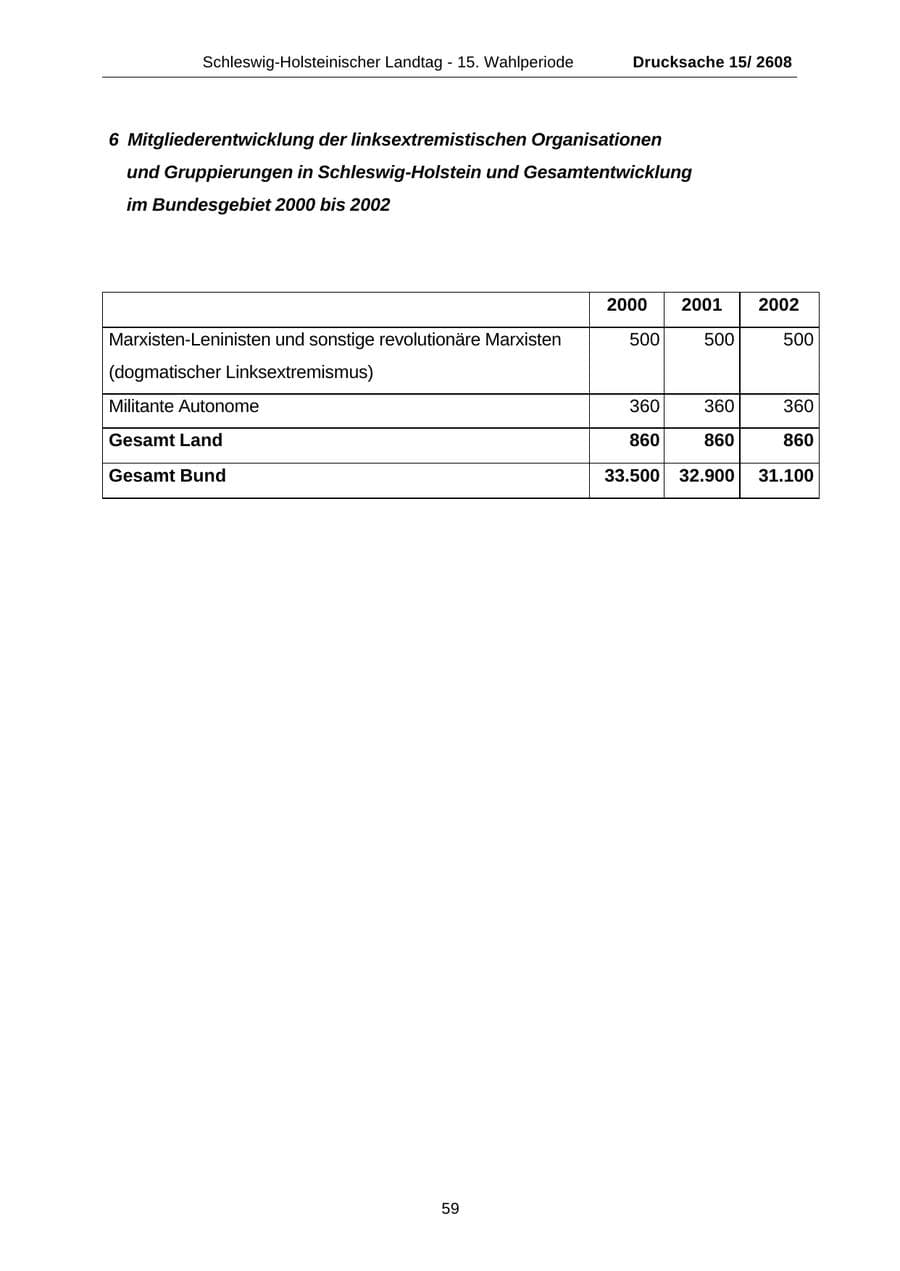 Seite 59 des Verfassungsschutzbericht 2002 Schleswig-Holstein