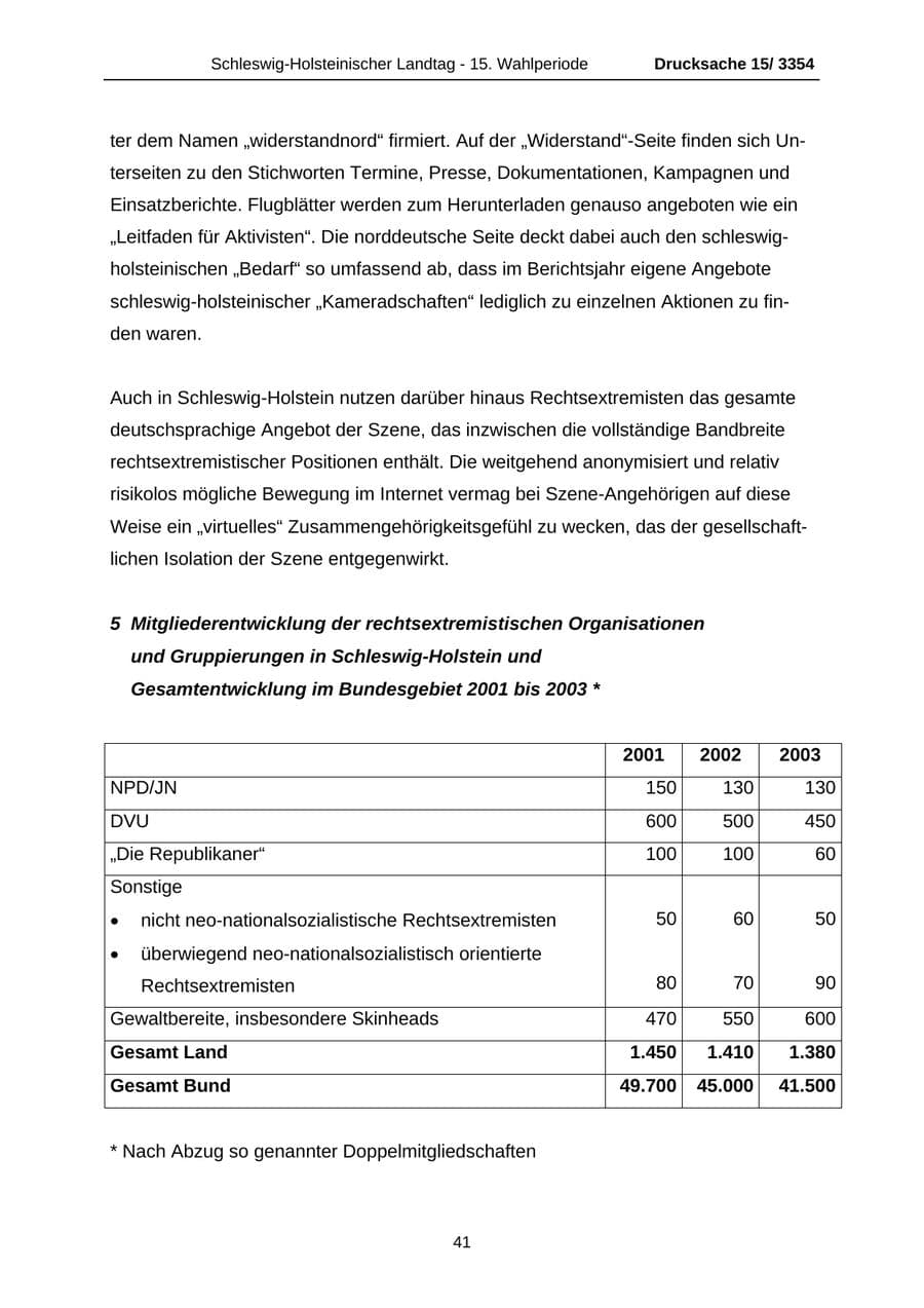 Seite 41 des Verfassungsschutzbericht 2003 Schleswig-Holstein